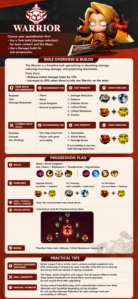 Guide Officiel Warrior